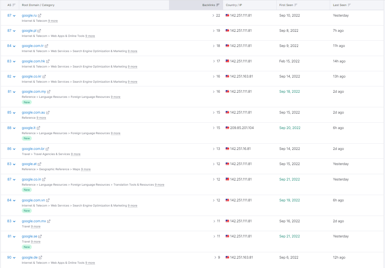 more sample reference domain from Google